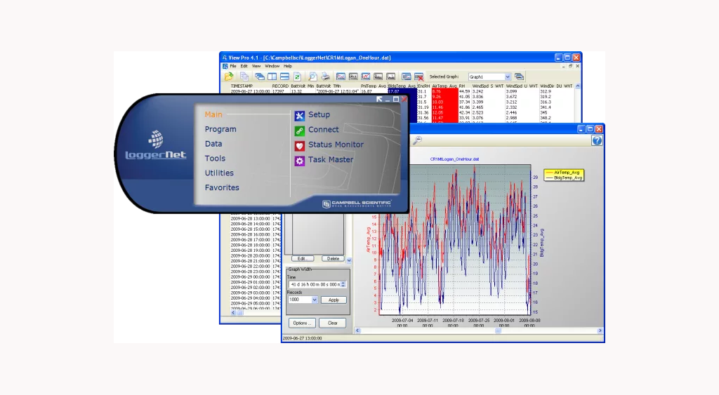 Campbell Scientific LoggerNet Software